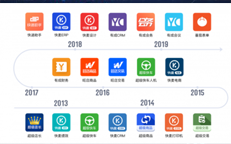 晋级阿里电商SaaS第一股，k1体育官方网站科技IPO上市在即